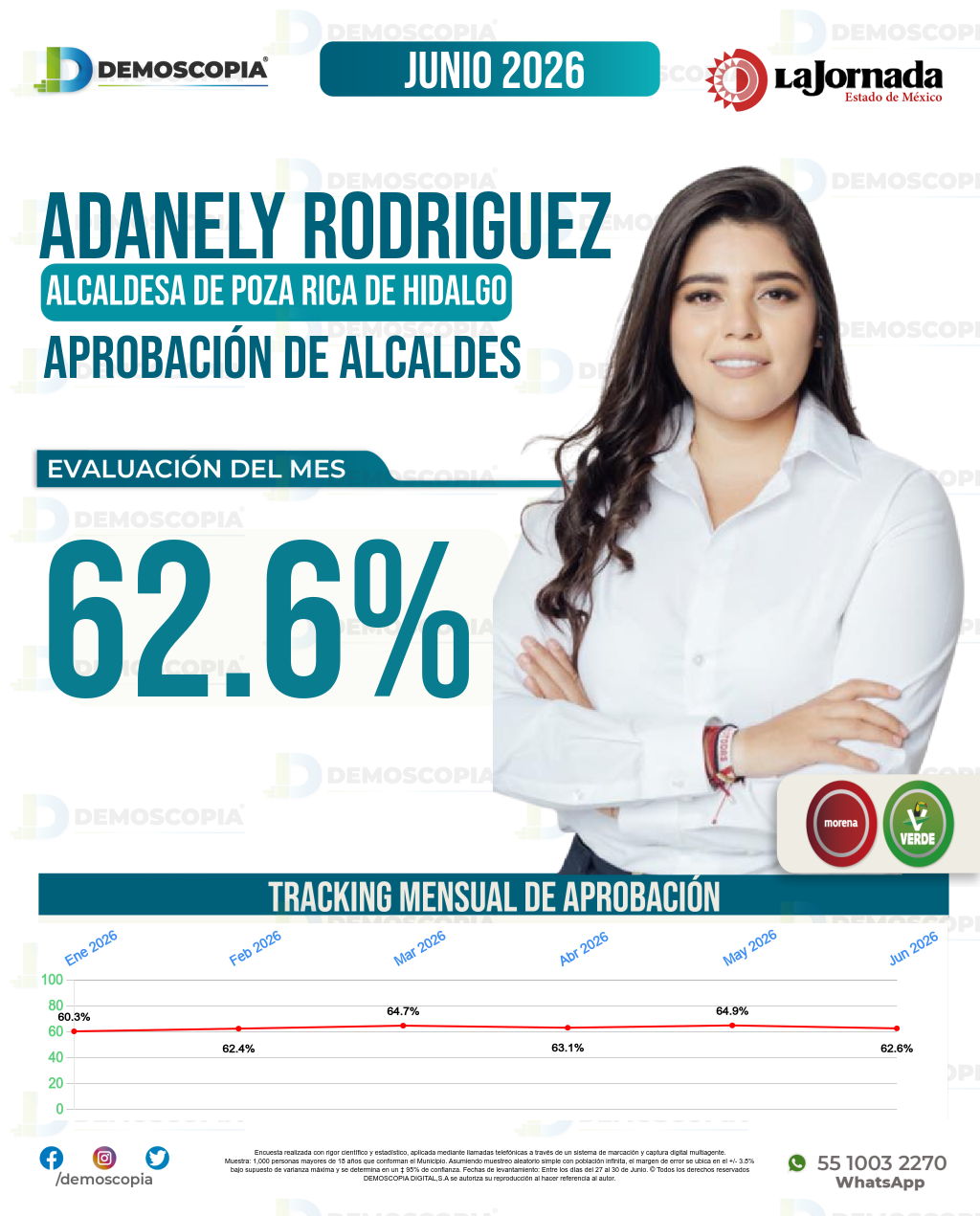 Imagen de portada de Adanely Rodriguez
