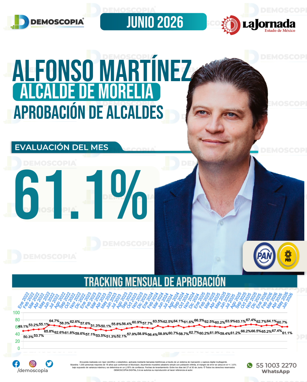 Imagen de portada de Alfonso Martínez