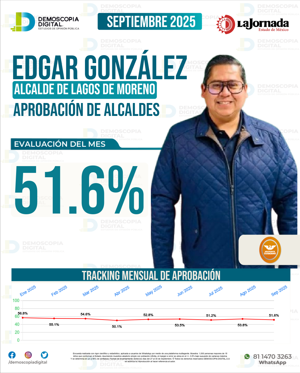 Imagen de portada de Edgar González