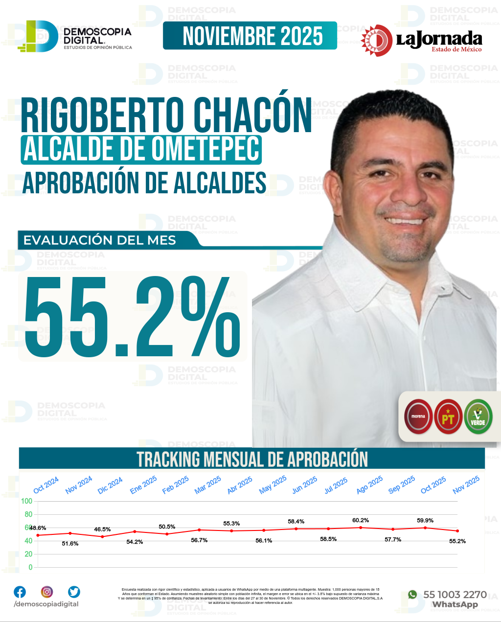 Imagen de portada de Rigoberto Chacón