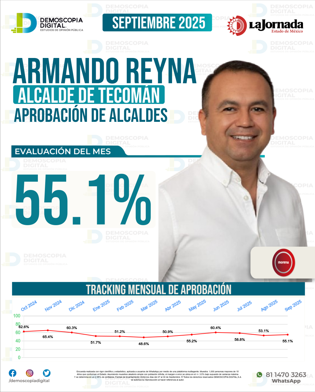 Imagen de portada de Armando Reyna
