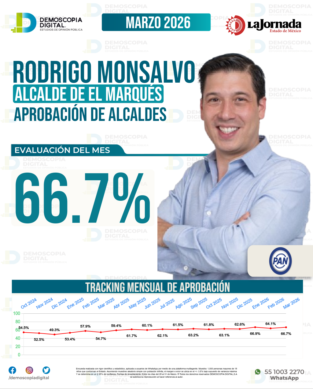 Imagen de portada de Rodrigo Monsalvo Castelán