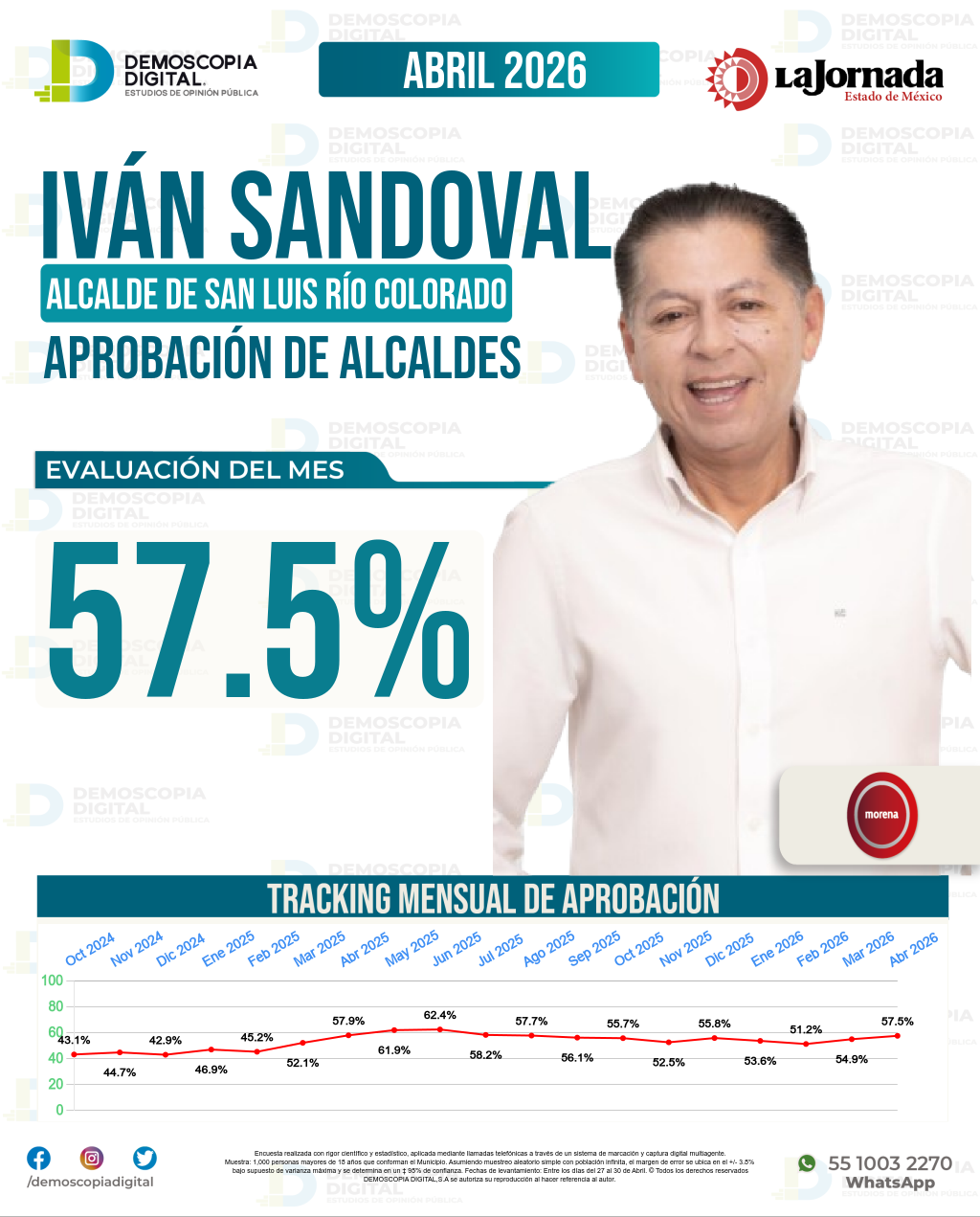 Imagen de portada de Iván Sandoval