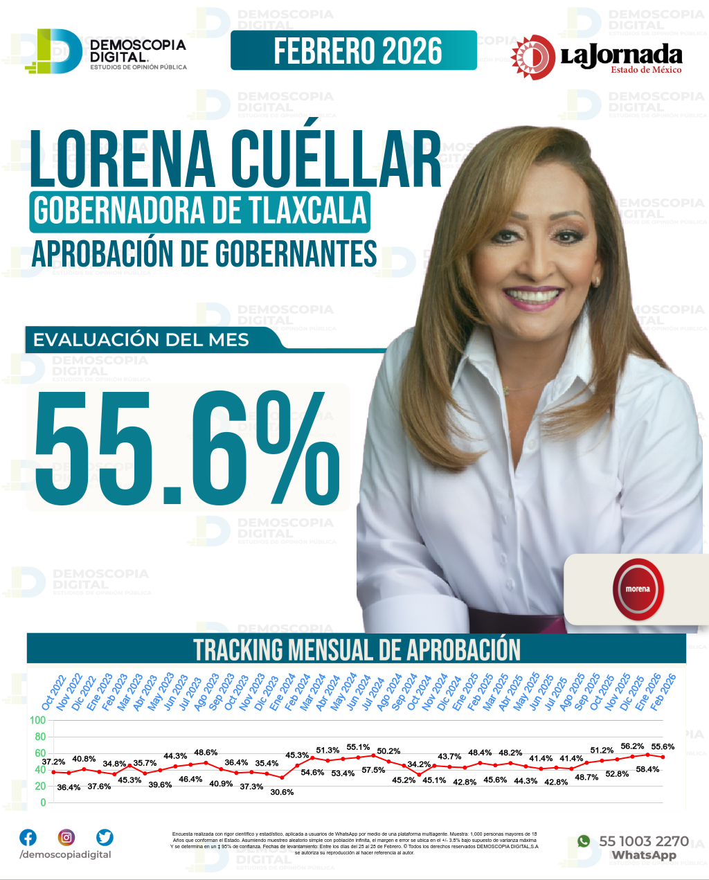 Imagen de portada de Lorena Cuéllar