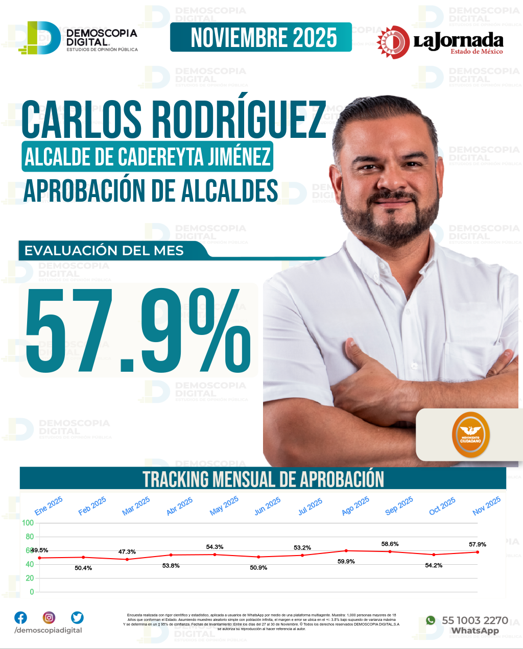 Imagen de portada de Carlos Rodríguez