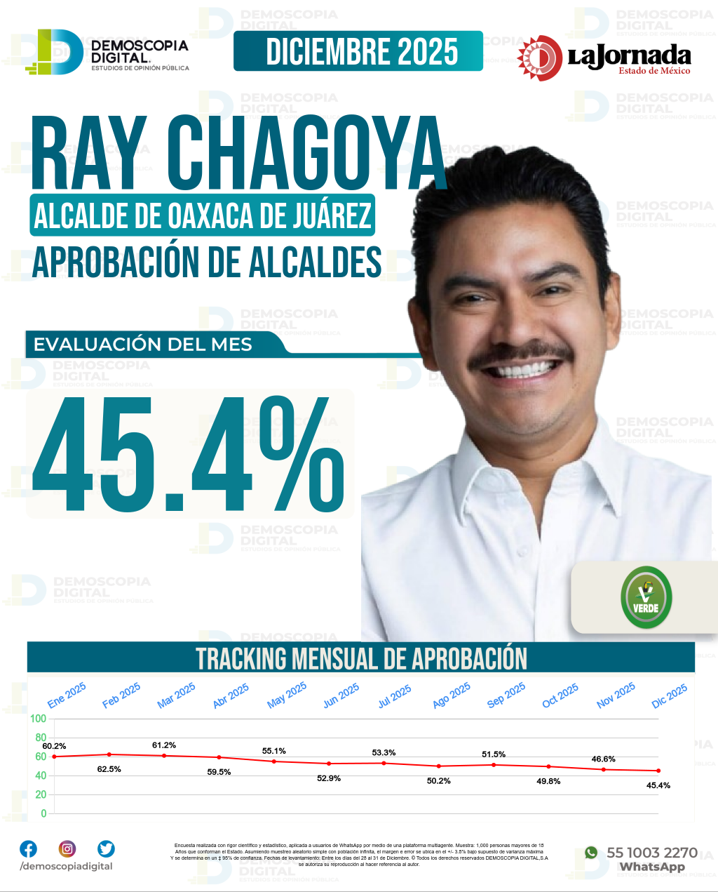 Imagen de portada de Ray Chagoya