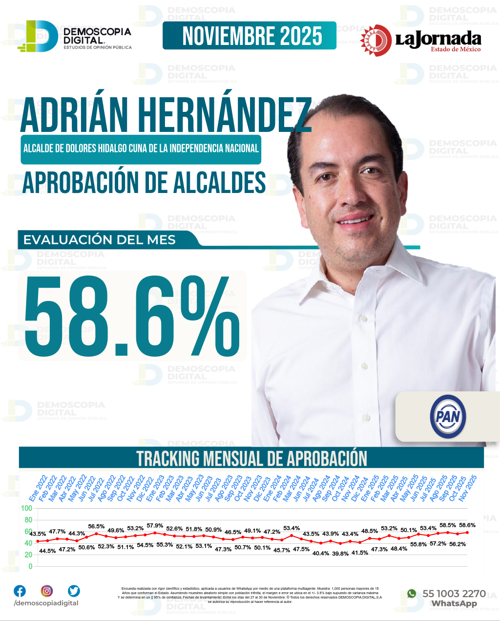 Imagen de portada de Adrián Hernández