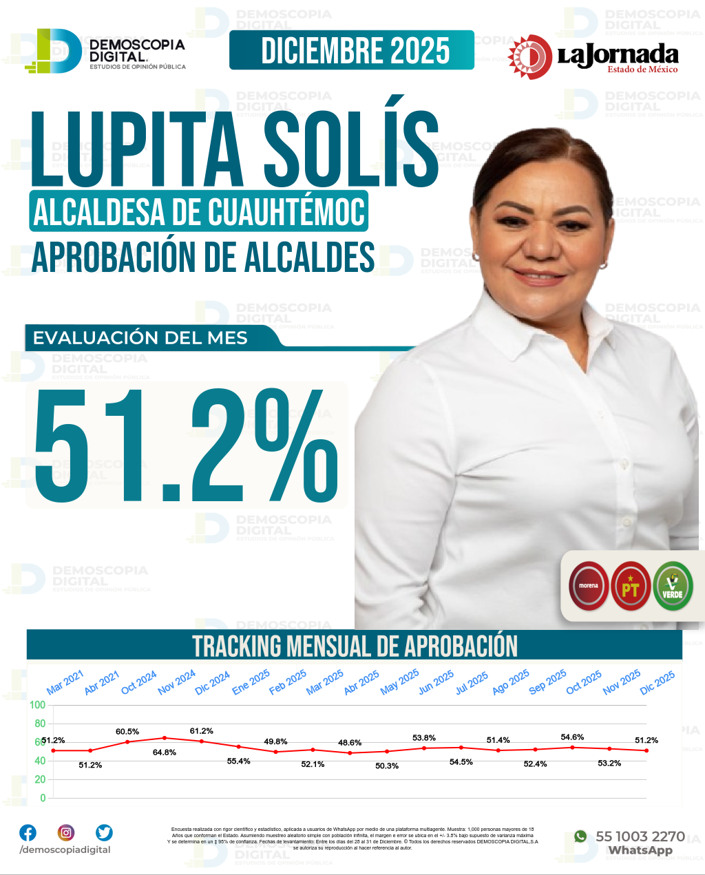 Imagen de portada de Lupita Solís