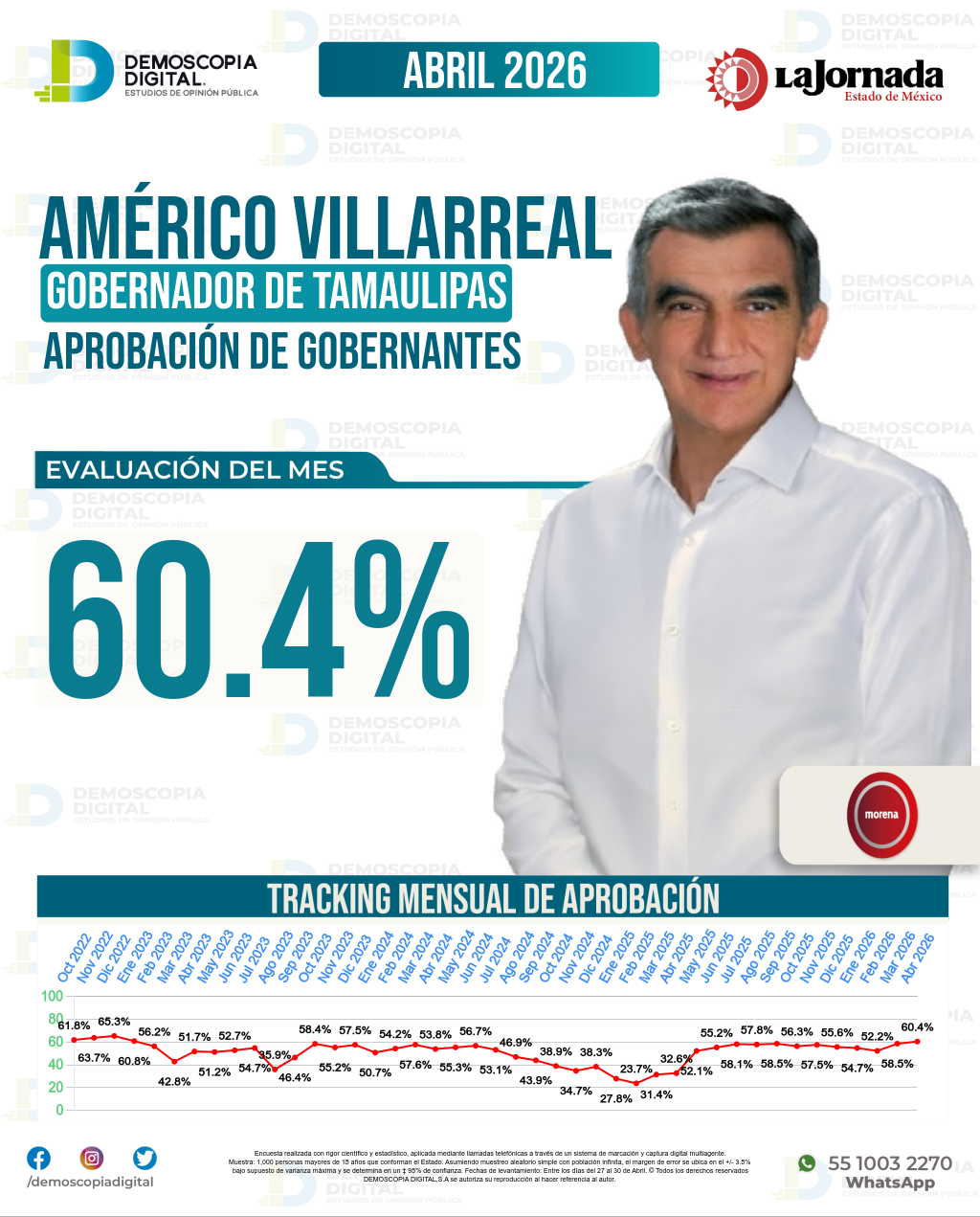 Imagen de portada de Américo Villarreal