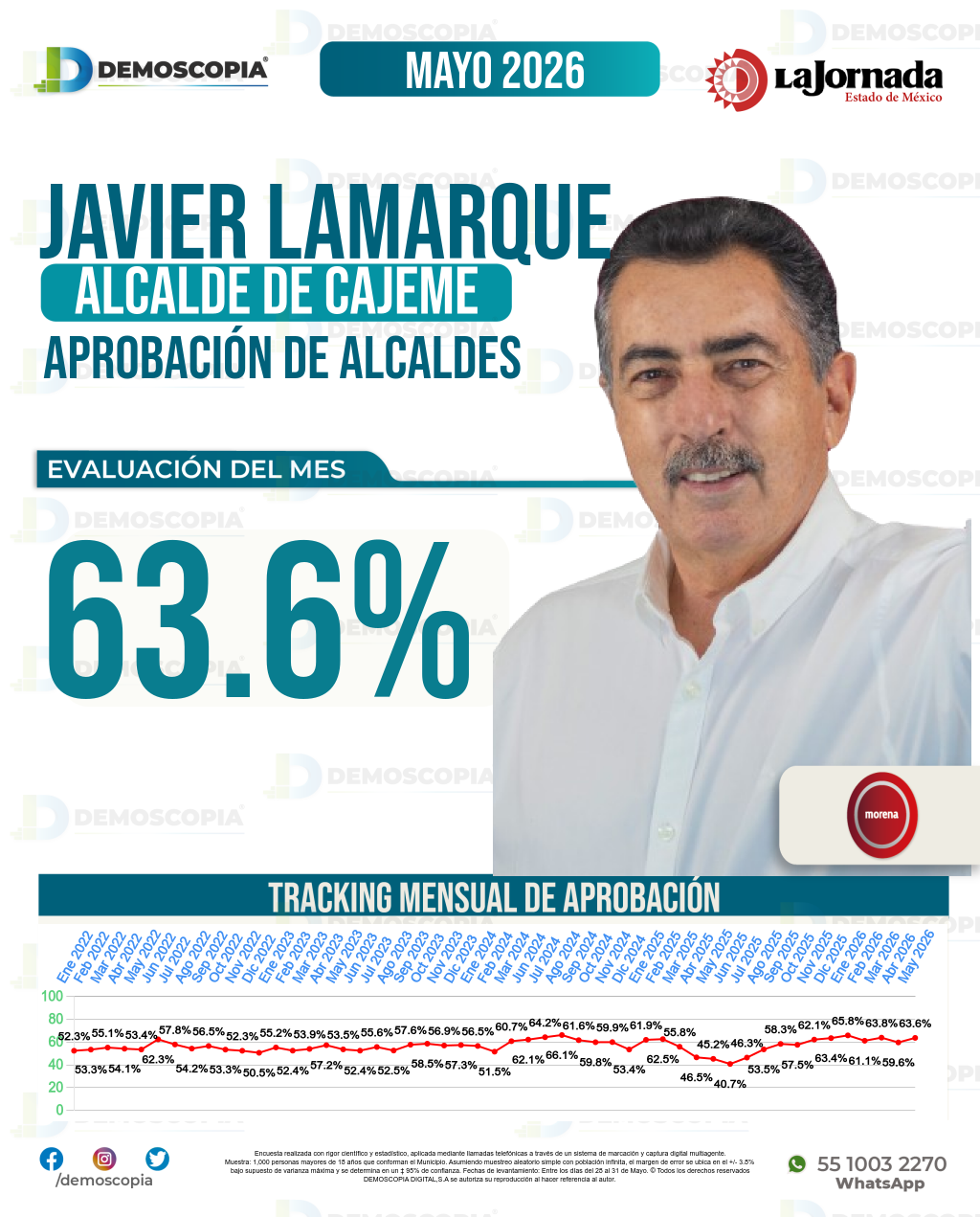 Imagen de portada de Javier Lamarque
