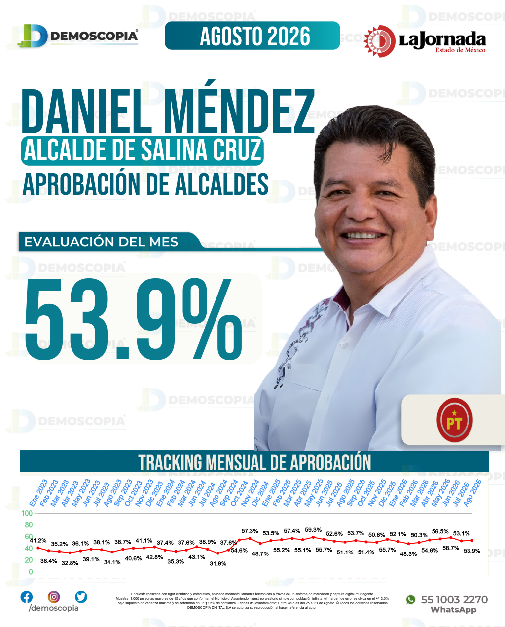 Imagen de portada de Daniel Méndez