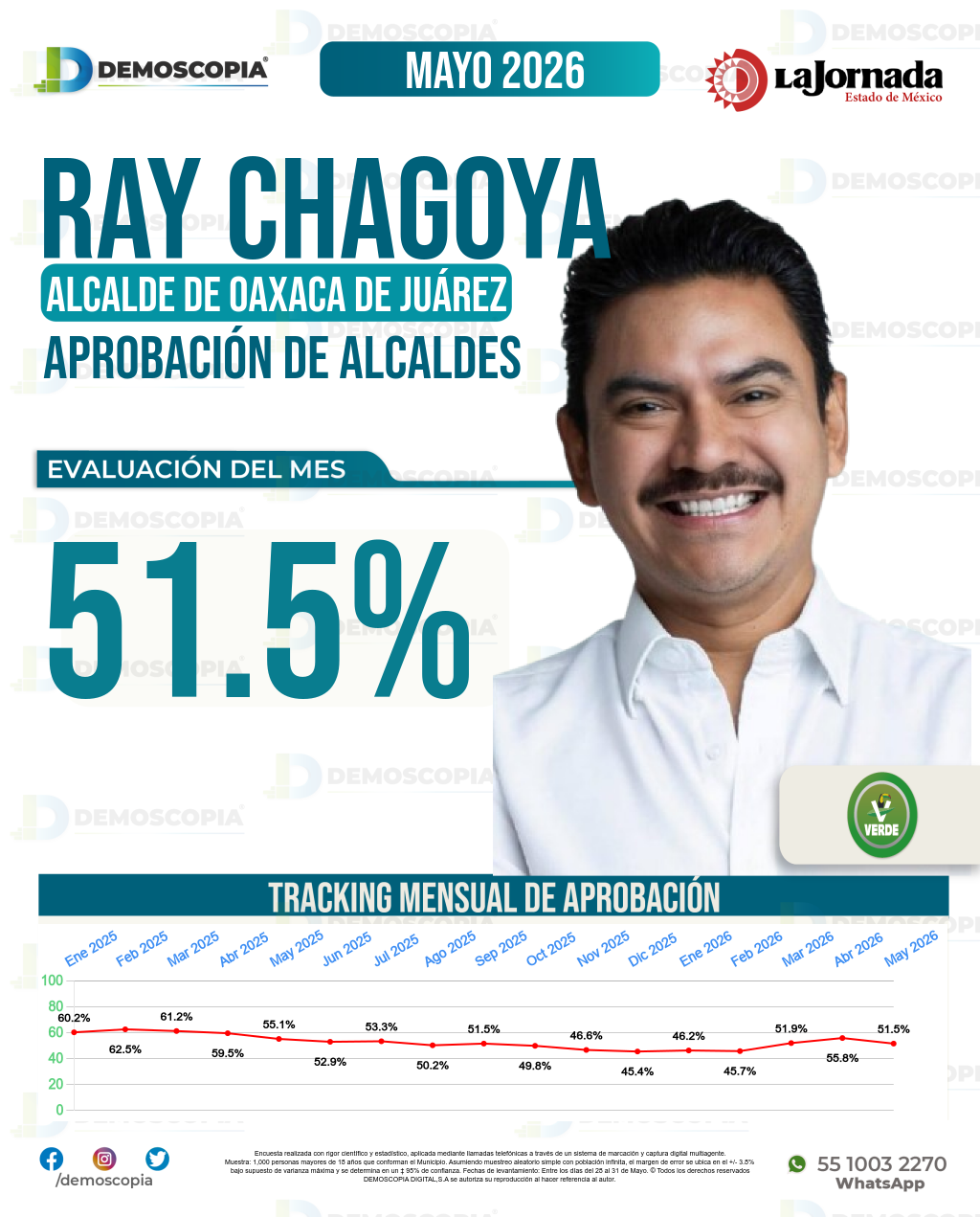 Imagen de portada de Ray Chagoya