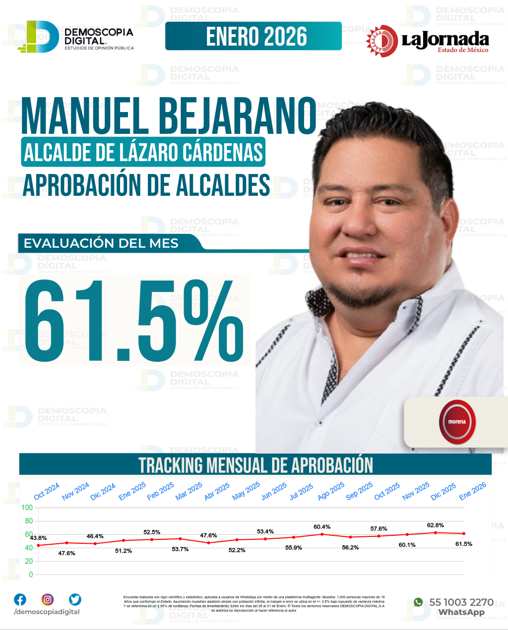 Imagen de portada de Manuel Bejarano
