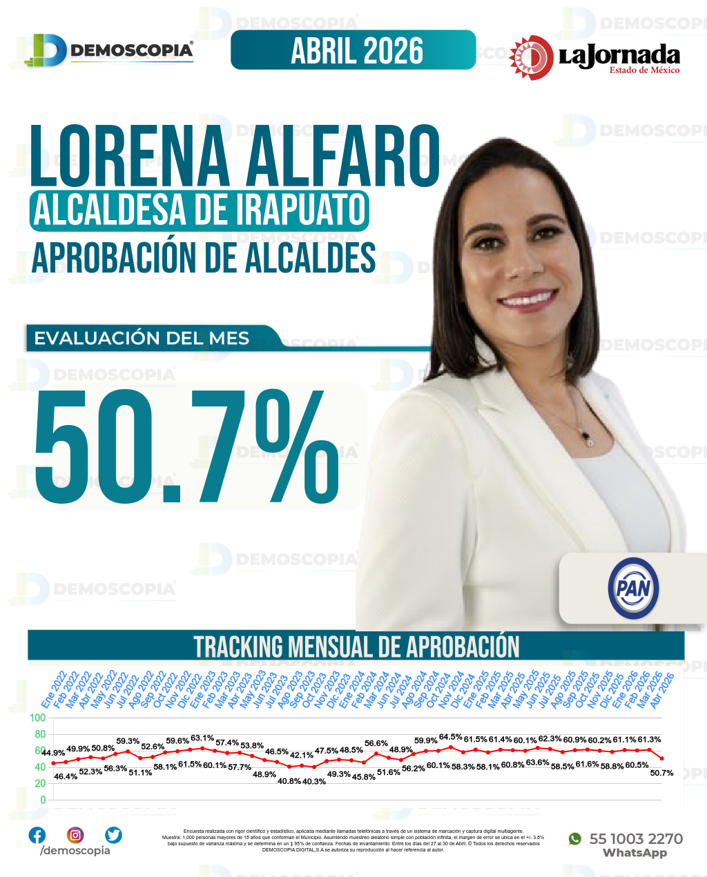 Imagen de portada de Lorena Alfaro