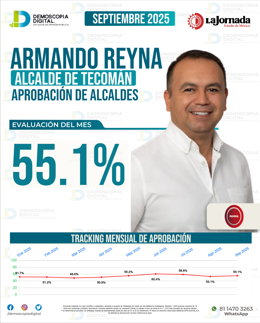 Imagen de portada de Armando Reyna