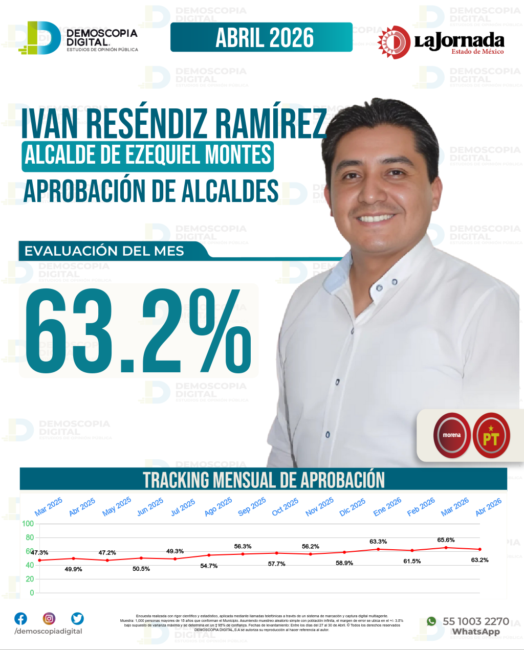 Imagen de portada de Iván Reséndiz Ramírez