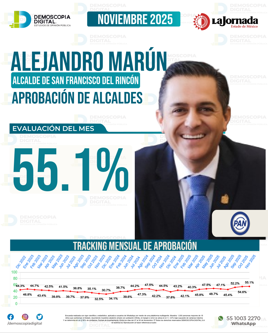 Imagen de portada de Alejandro Marún