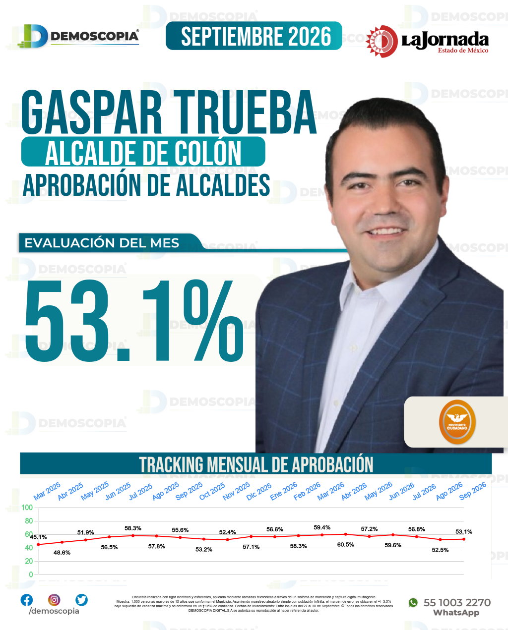 Imagen de portada de Gaspar Trueba