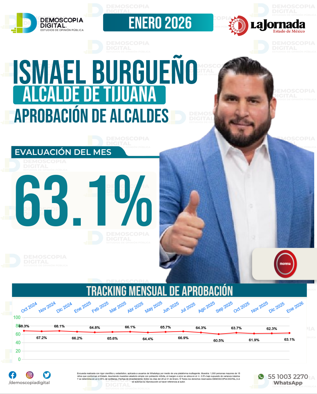 Imagen de portada de Ismael Burgueño