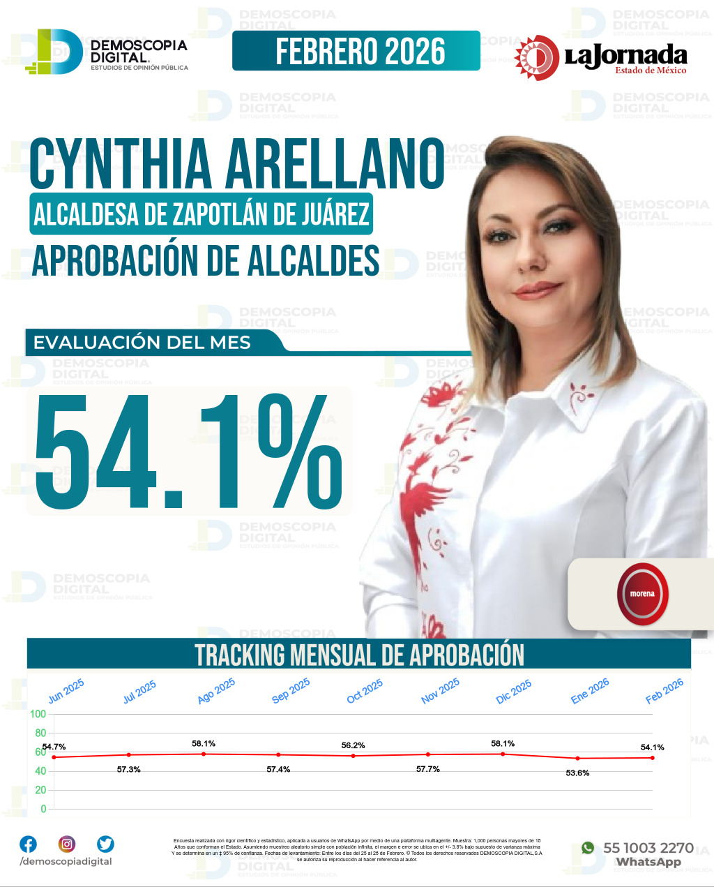 Imagen de portada de Cynthia Arellano