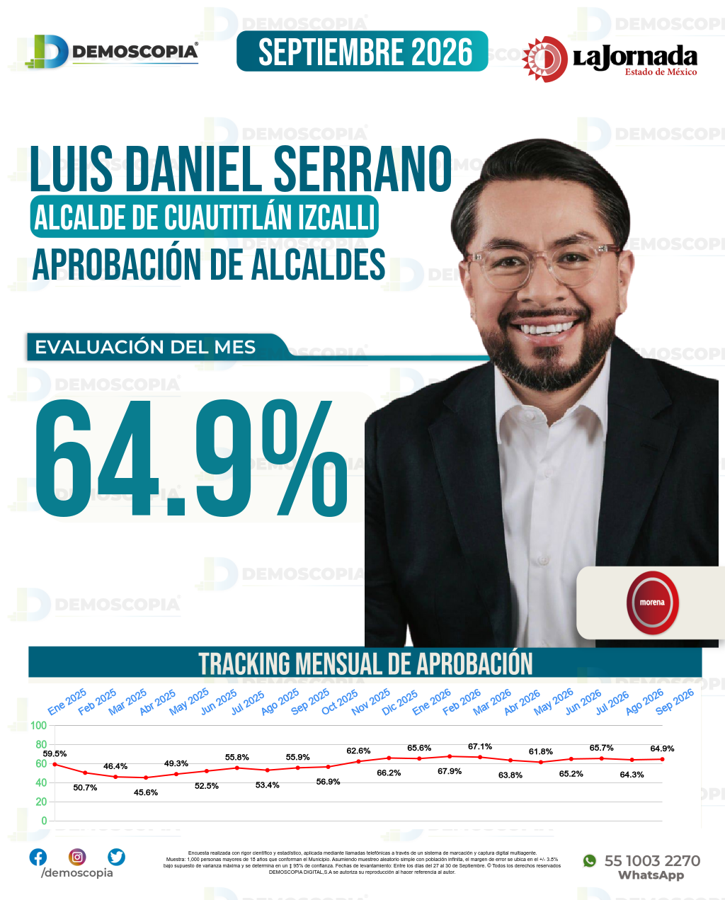 Imagen de portada de Luis Daniel Serrano