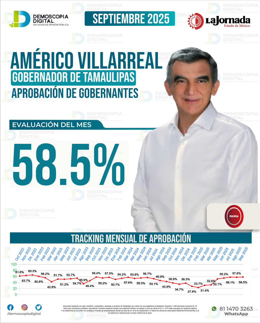 Imagen de portada de Américo Villarreal