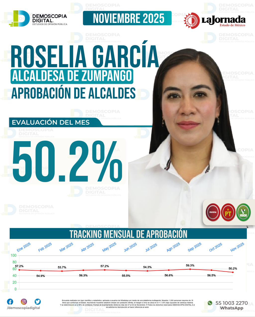 Imagen de portada de Roselia García