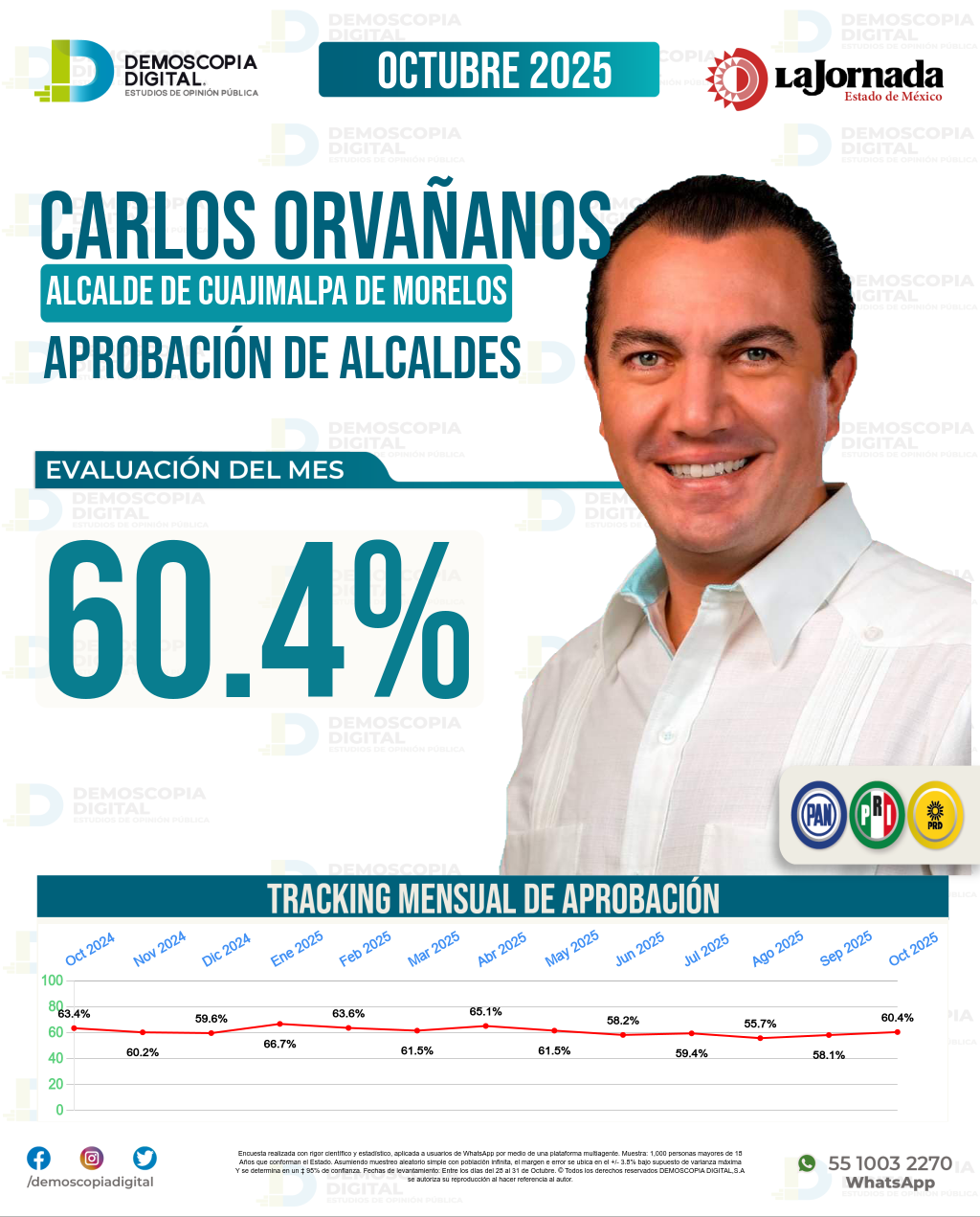 Imagen de portada de Carlos Orvañanos