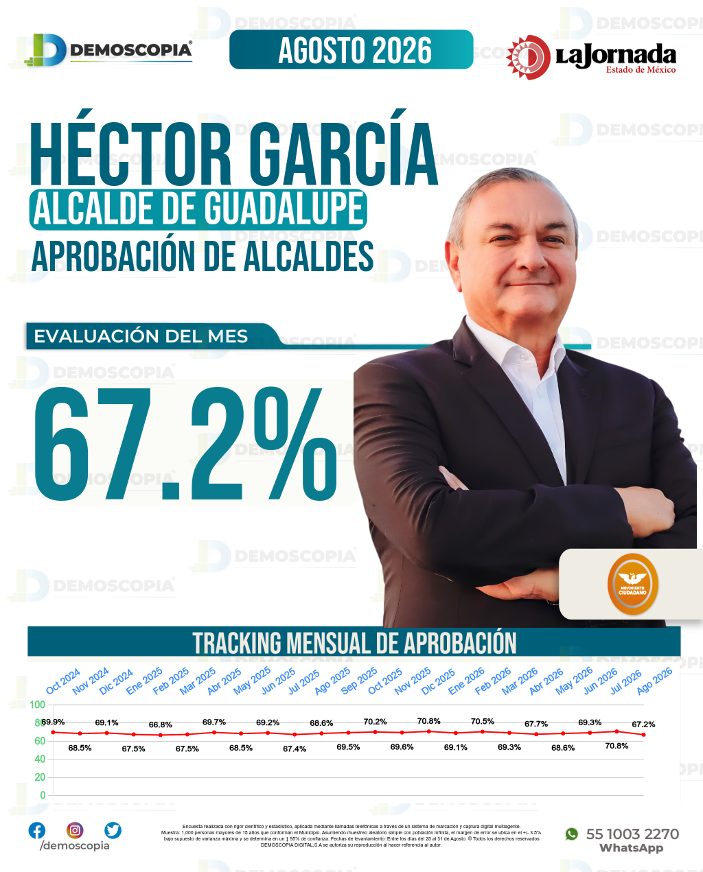 Imagen de portada de Héctor García