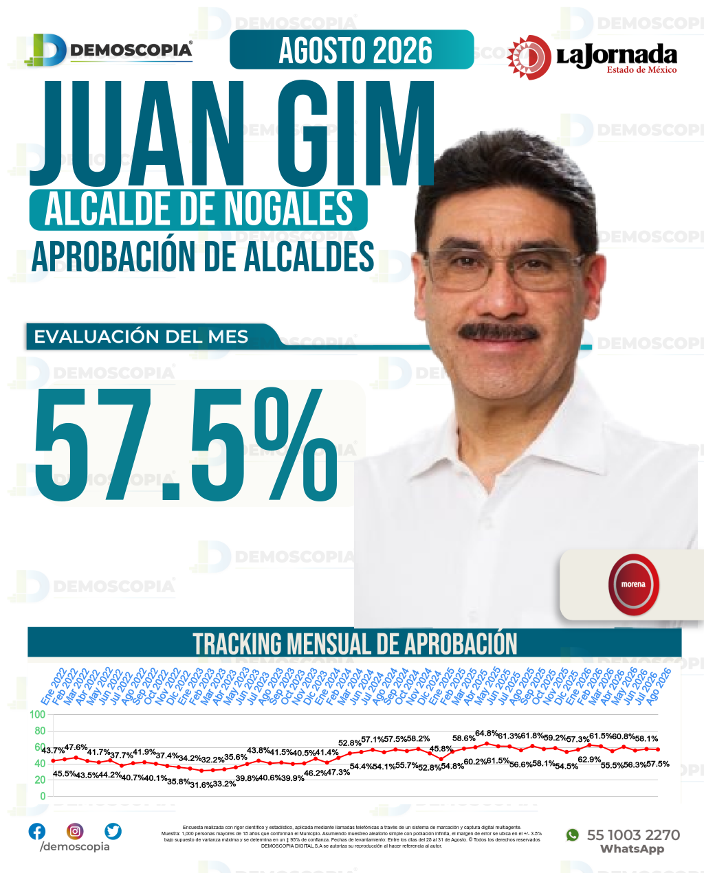 Imagen de portada de Juan Francisco Gim Nogales