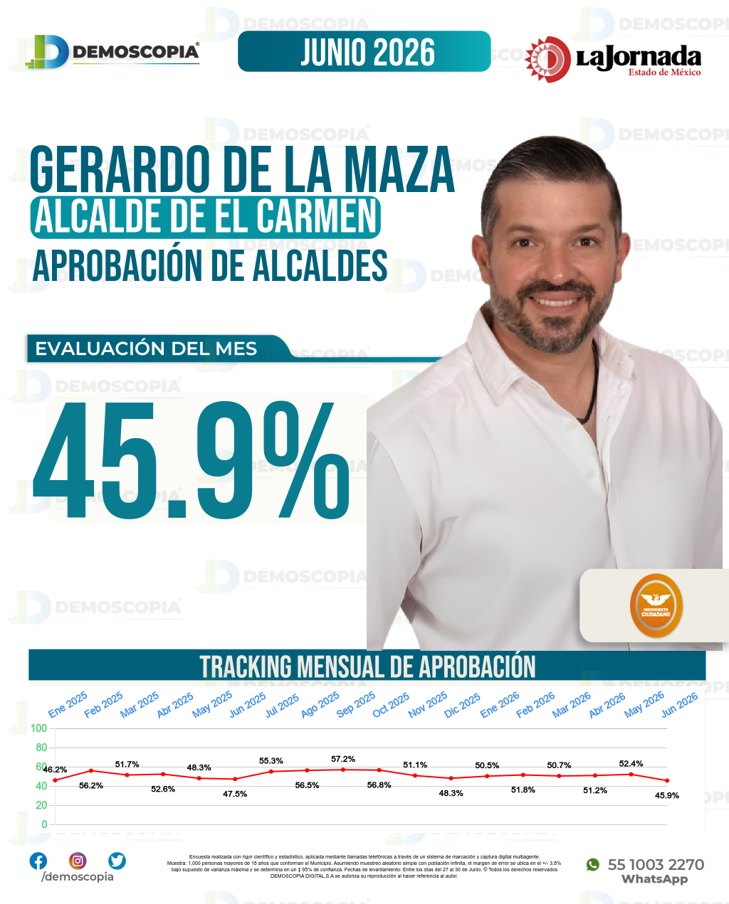 Imagen de portada de Gerardo De La Maza