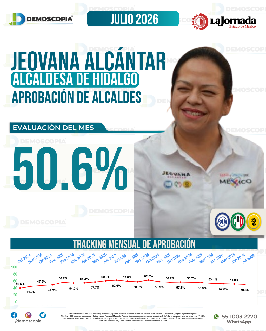 Imagen de portada de Jeovana Alcántar