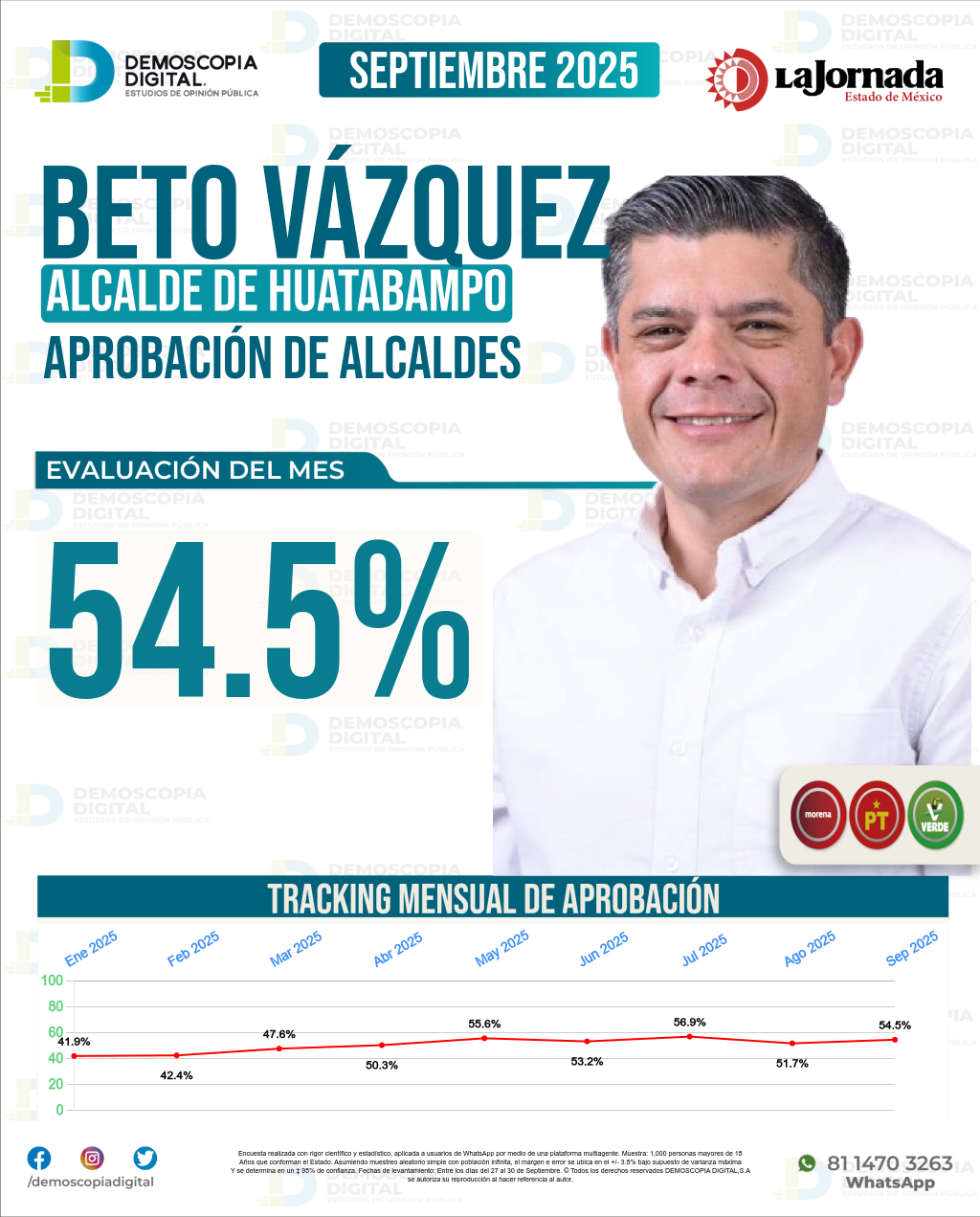 Imagen de portada de Beto Vázquez