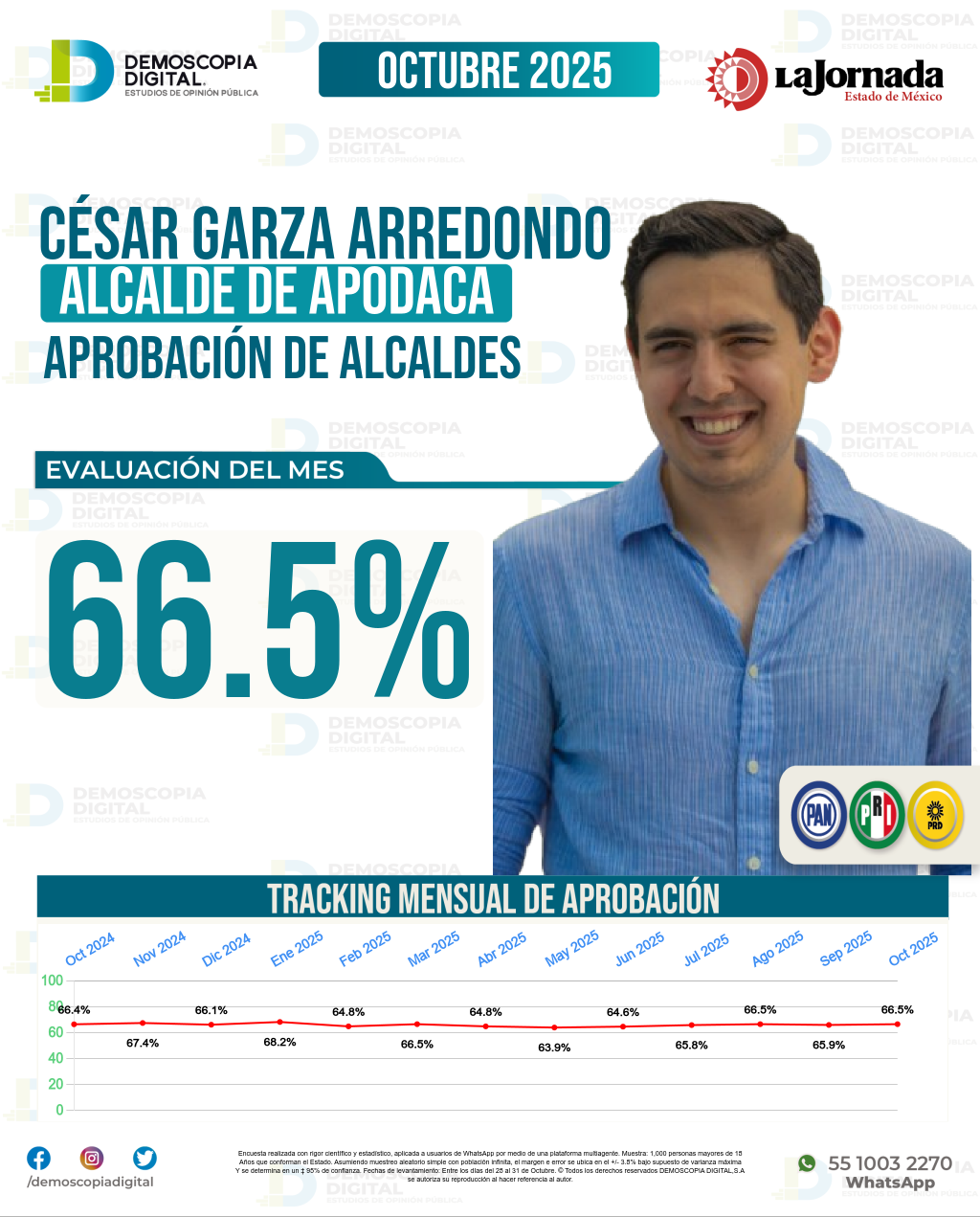 Imagen de portada de César Garza Arredondo