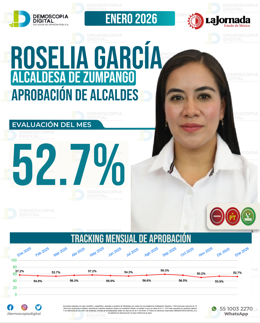 Imagen de portada de Roselia García