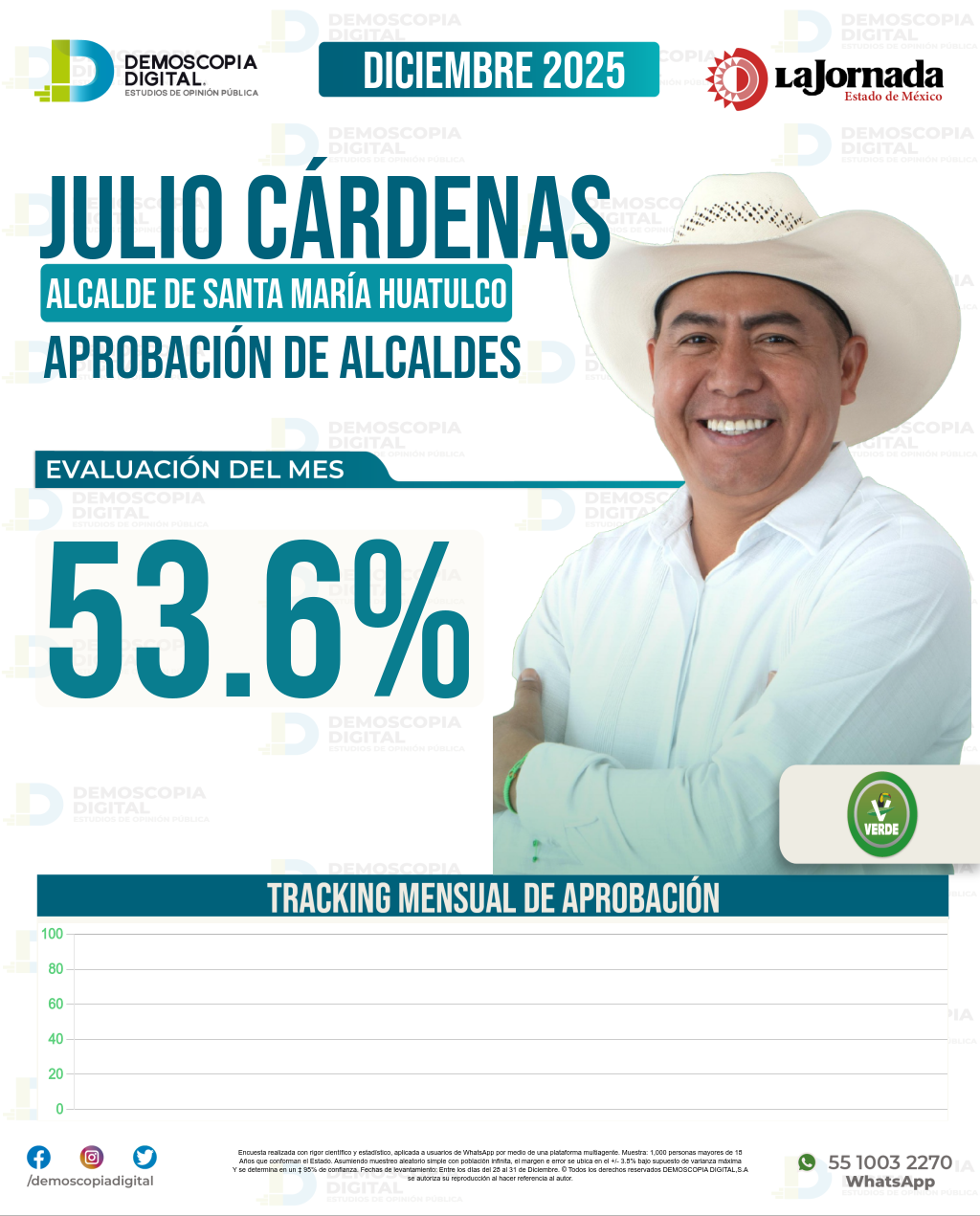 Imagen de portada de Julio Cárdenas