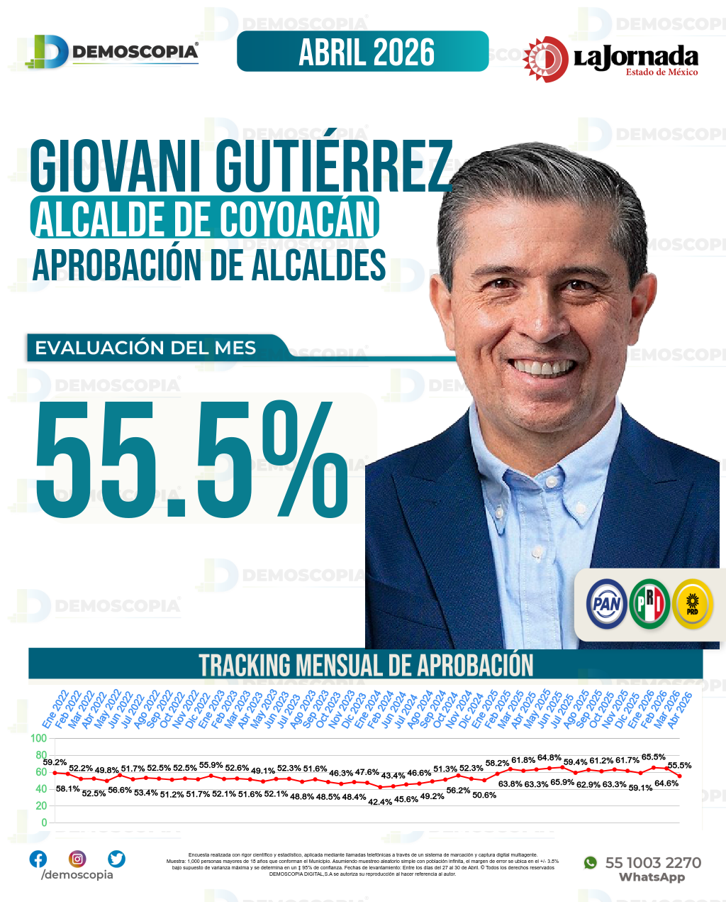 Imagen de portada de Giovani Gutiérrez