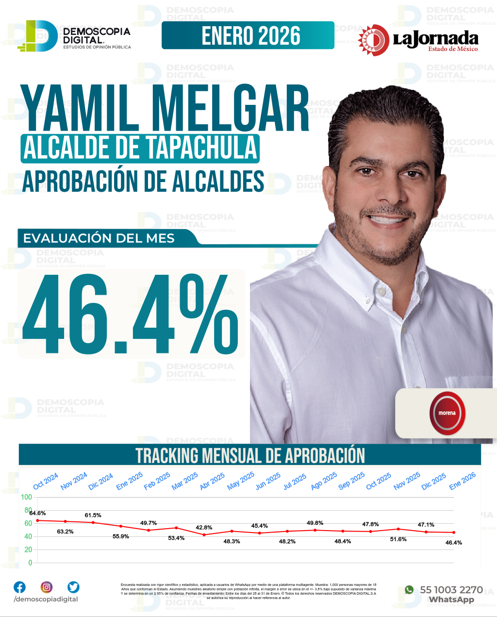 Imagen de portada de Yamil Melgar