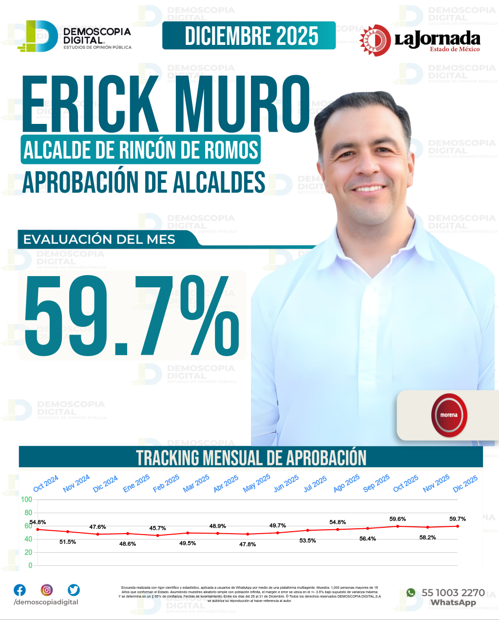 Imagen de portada de Erick Muro