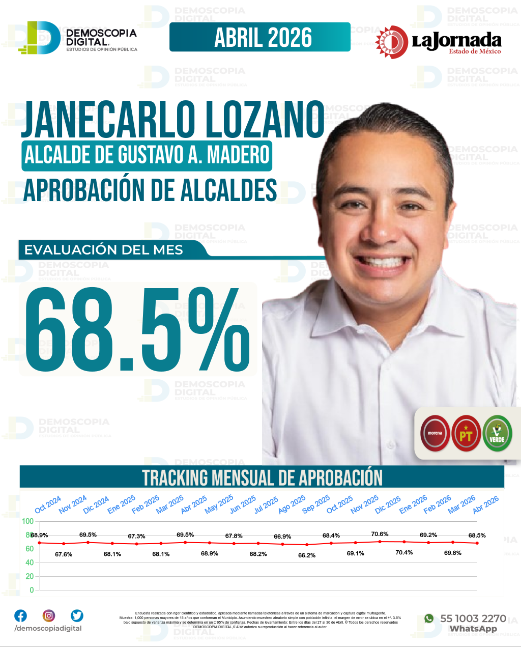 Imagen de portada de Janecarlo Lozano