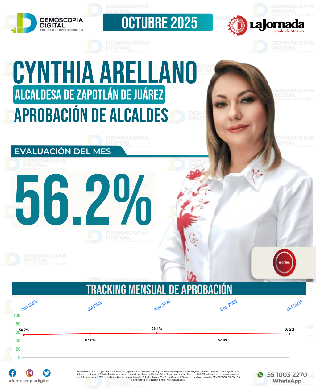 Imagen de portada de Cynthia Arellano