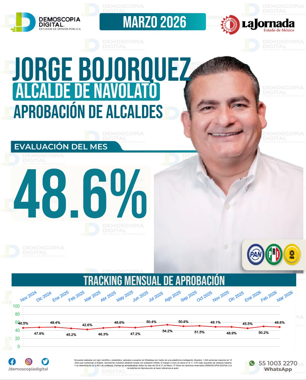 Imagen de portada de Jorge Bojorquez