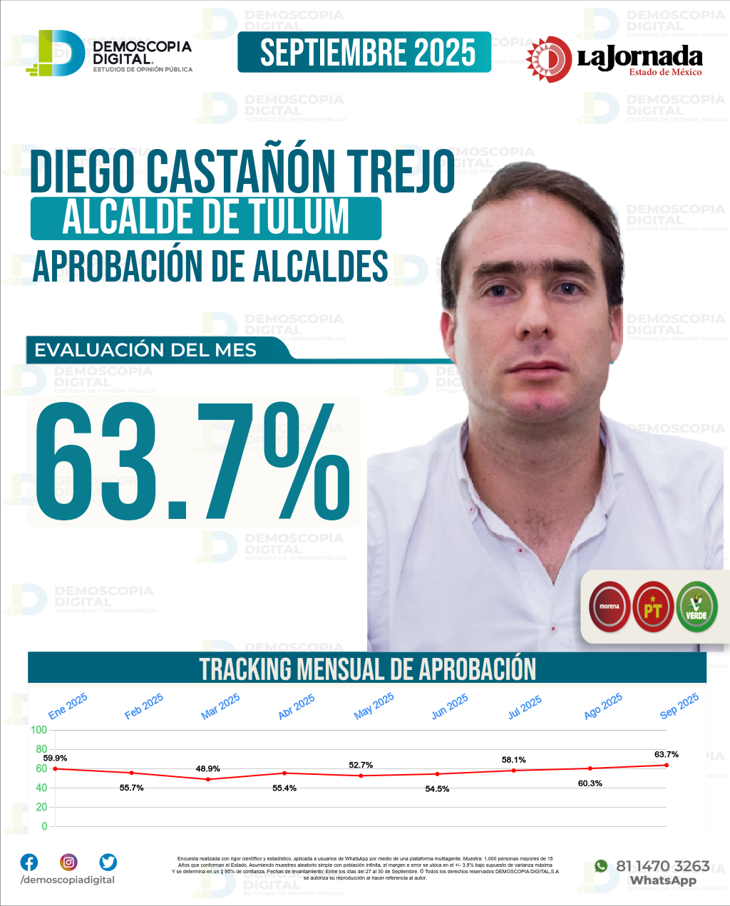 Imagen de portada de Diego Castañón Trejo
