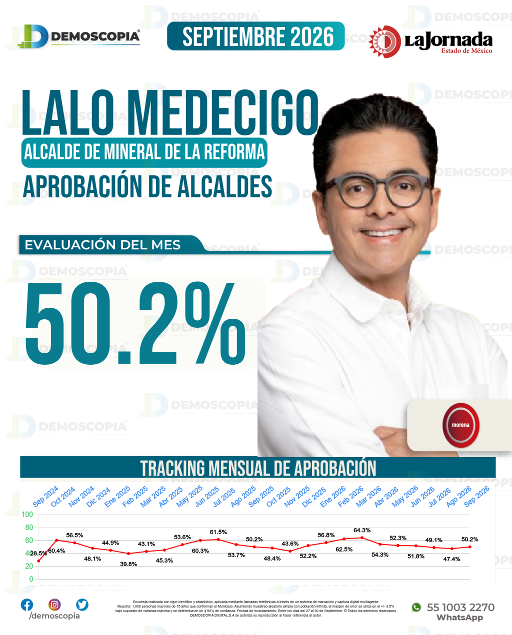Imagen de portada de Lalo Medecigo