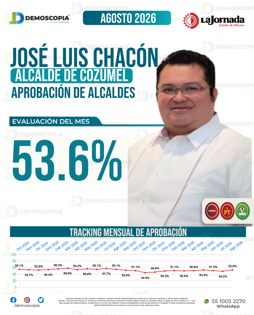 Imagen de portada de José Luis Chacón