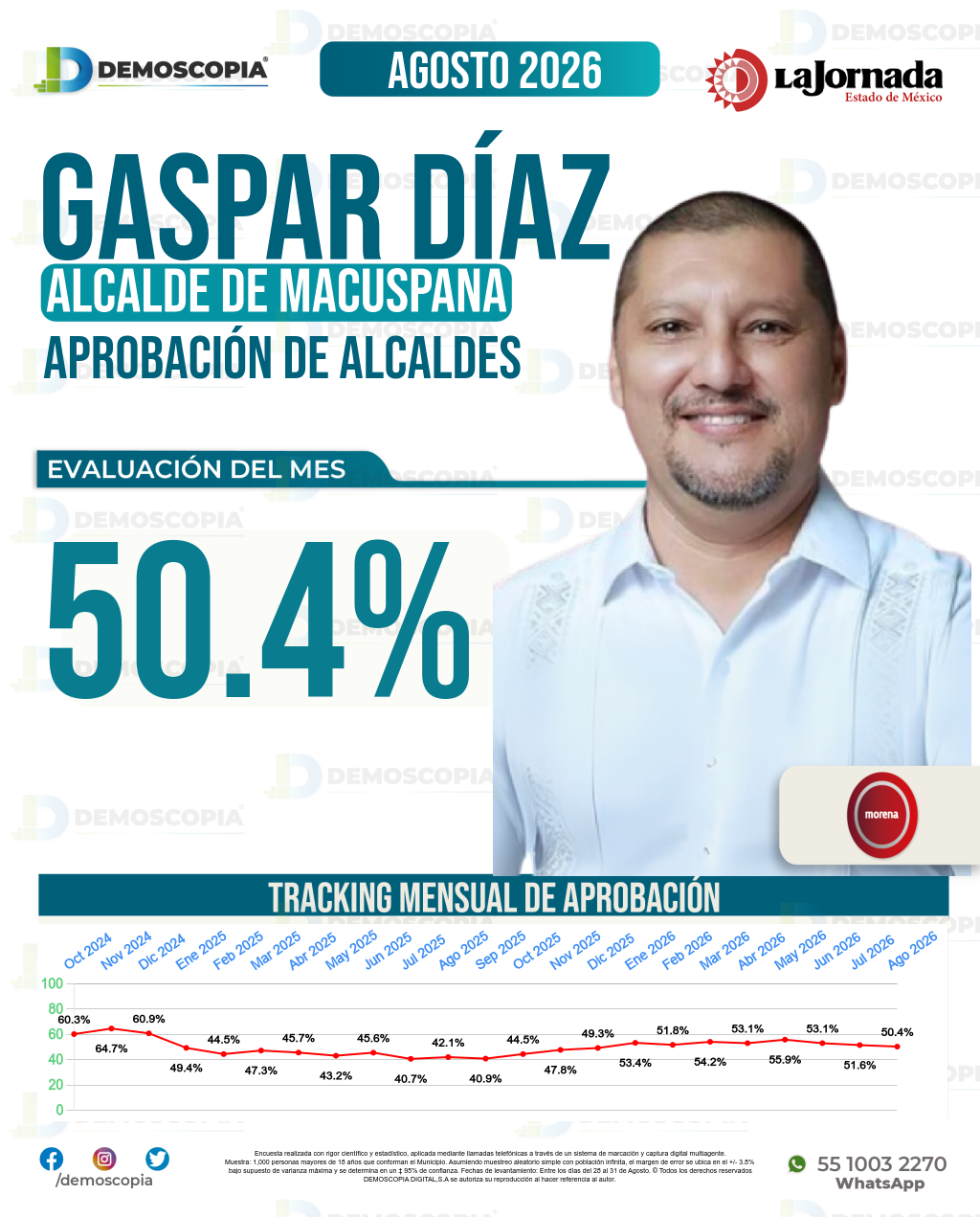 Imagen de portada de Gaspar Díaz