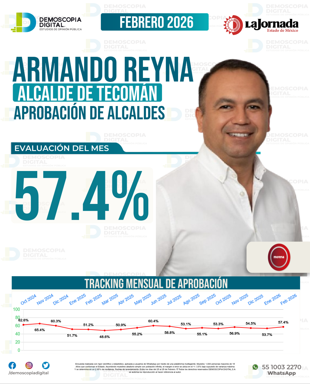 Imagen de portada de Armando Reyna