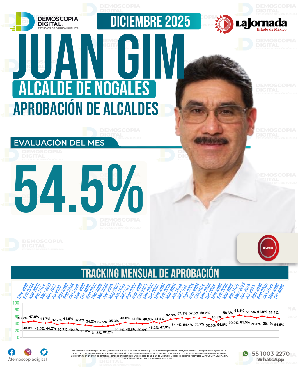 Imagen de portada de Juan Gim
