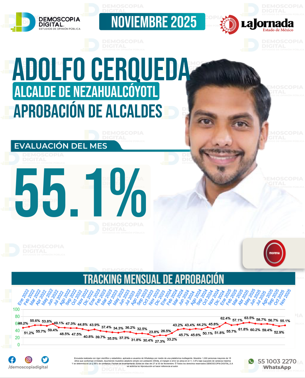 Imagen de portada de Adolfo Cerqueda