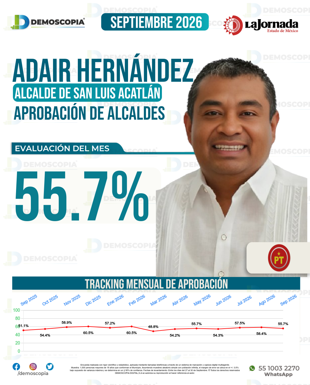 Imagen de portada de Adair Hernández